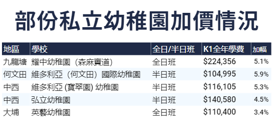香港幼稚园|香港升学|香港教育|香港