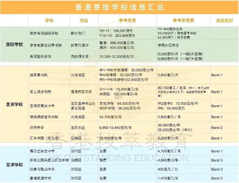 香港升中|香港中学|香港直资中学|双轨制课程|香港寄宿中学