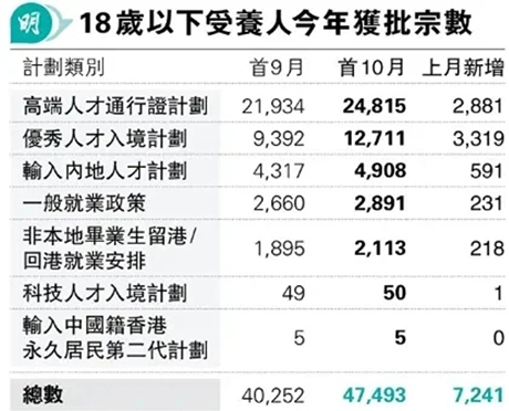 香港秋季插班|香港中学|香港教育|香港小学|香港插班评估|香港拔萃教育|香港|内地港宝|香港插班时间节点