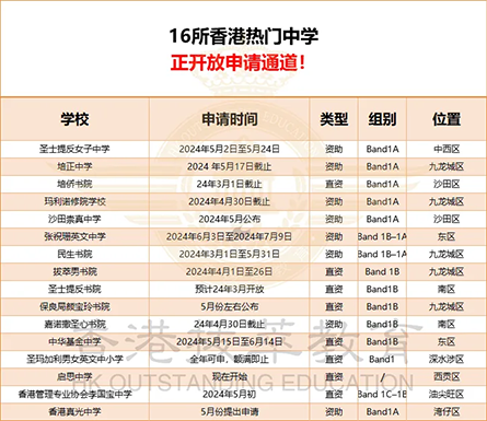 香港中学|香港升学|香港亲中学校|香港福建中学|香港人文科课程|香港培侨中学|香港创知中学