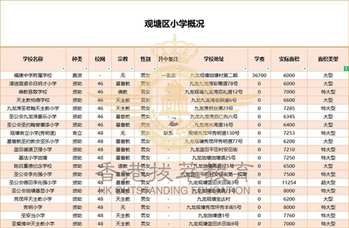 香港插班|香港小学|香港秋季插班|香港18区小学|香港小学分布|香港学校//