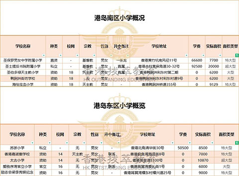 香港插班|香港小学|香港秋季插班|香港18区小学|香港小学分布|香港学校//