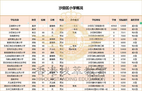 香港插班|香港小学|香港秋季插班|香港18区小学|香港小学分布|香港学校//