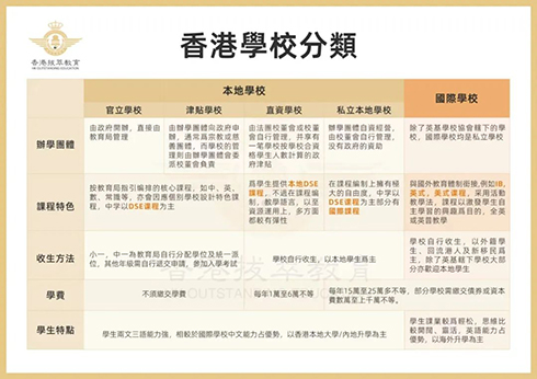 香港插班|香港升学|香港教育|内地港宝|香港新移民子女教育|暑假补习|香港小学|香港中学
