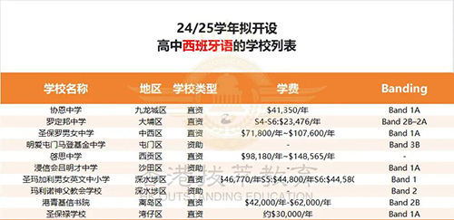 香港|香港DSE|香港教育|内地高考|香港插班|香港中学|香港小学|香港Band1中学|香港DSE备考