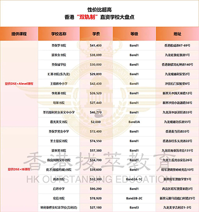 香港|香港直资学校|香港寄宿学校|香港双轨制学校|香港DSE|香港IB|奥运冠军杨威|杨威杨阳洋|奥运冠军|香港插班|香港教育|香港中学