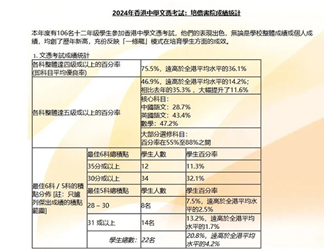 香港|香港升中|香港中一|香港小升中|香港中一申请|香港插班|香港培侨书院|培侨书院|香港Band1中学|香港直资学校|内地港宝|香港陪读|香港教育