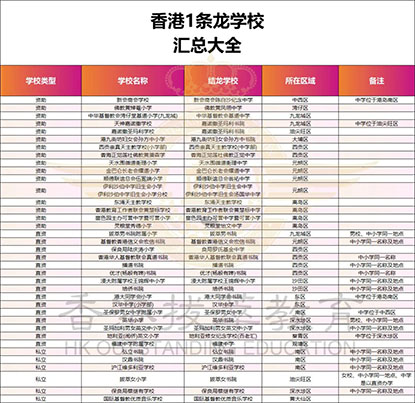 香港|香港小学|香港插班|香港中学|香港一条龙学校|香港接龙小学|香港新移民|新来港家庭|香港Band1中学|香港小学|香港中学|香港插班申请|香港升中|香港春季插班|香港秋季插班