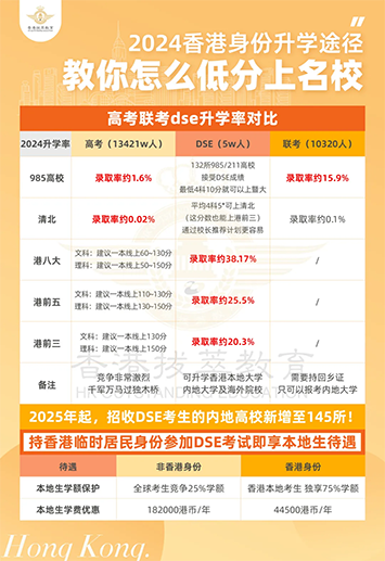 香港|香港插班|香港中学|香港新移民|新来港家庭|香港Band1中学|香港中学|香港插班申请|香港升中|香港春季插班|香港秋季插班|香港Band1中学|香港百年名校