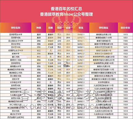 香港|香港插班|香港中学|香港新移民|新来港家庭|香港Band1中学|香港中学|香港插班申请|香港升中|香港春季插班|香港秋季插班|香港Band1中学|香港百年名校