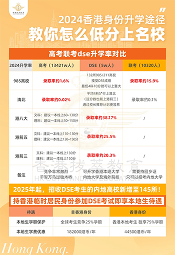 香港|香港DSE|香港插班|DSE|香港DSE报考|港八大|香港升学|香港教育|全红婵|奥运冠军|暨南大学