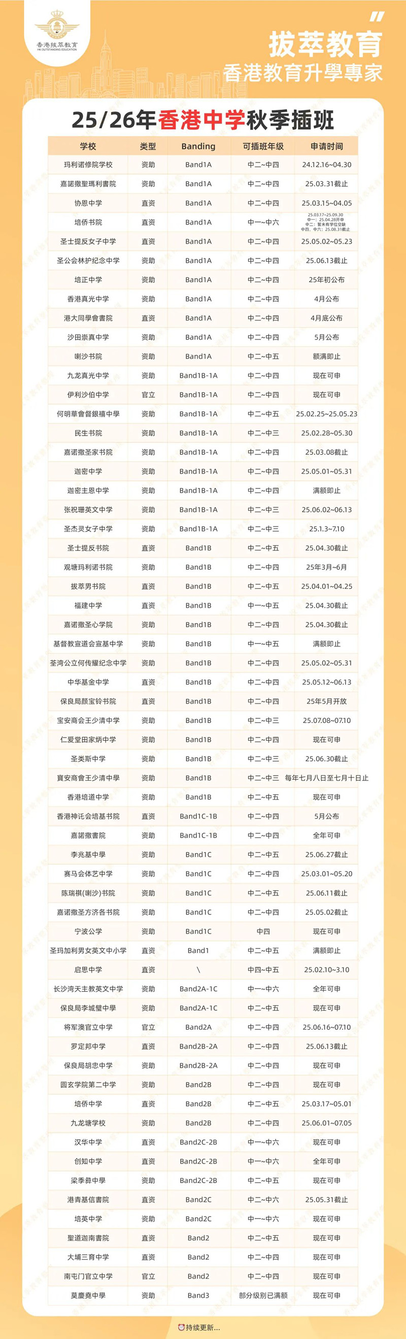 香港|香港插班|香港中学|香港新移民|新来港家庭|香港Band1中学|香港中学|香港插班申请|香港升中|香港春季插班|香港秋季插班|香港中学插班|香港直资学校|香港官津学校|内地港宝|内地港宝转学香港