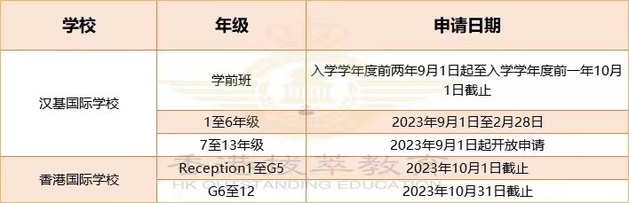 香港国际学校|香港学校申请|香港升学