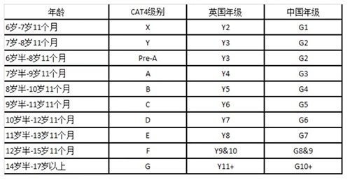 香港国际学校|香港学校申请|弘立书院|CAT4|MAP