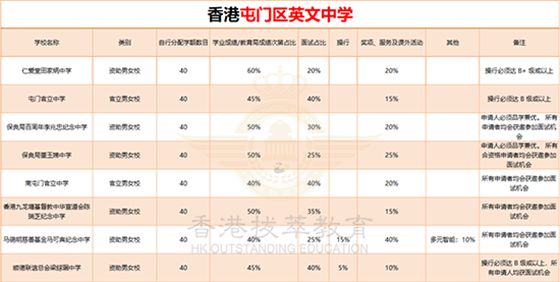 香港中学|香港英文中学|香港读书|香港元朗区|香港屯门区