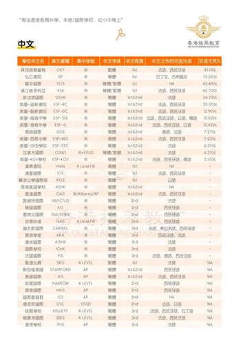 香港国际学校|香港学校申请|香港升学|香港IB成绩|常春藤Offer