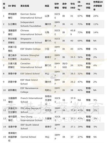 香港国际学校|香港学校申请|香港升学|香港汉基国际学校|香港弘立书院|香港沪江维多利亚|VSA|香港