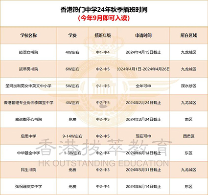 香港中学|香港秋季插班|香港升学|内地港宝|香港教育|香港Band1中学|香港Band2中学