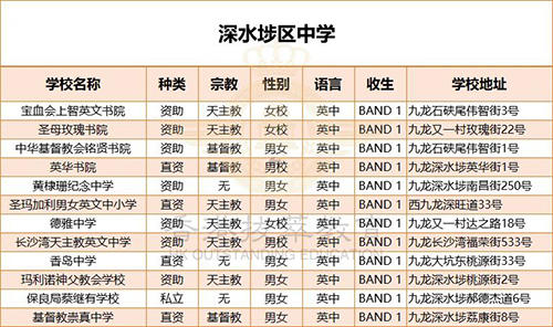 香港中学|香港秋季插班|香港升学|内地港宝|香港教育|香港Band1中学|香港Band2中学