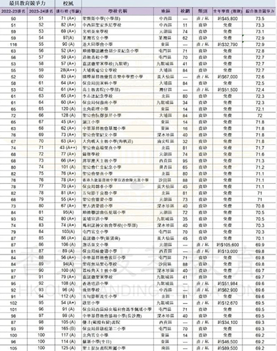 香港小学|香港小一|香港小一叩门|香港小学排名|香港小学校风排名|香港教育|香港|小学生