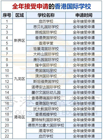 香港国际学校|香港学校申请|香港升学|香港哈罗国际学校|香港墨尔文国际学校|香港国际学校申请时间|香港|国际教育