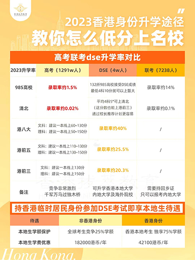香港DSE|港澳台联考|内地港宝|香港教育|香港升学|香港|双非港宝