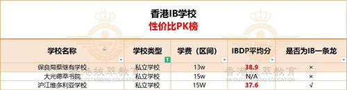 香港中学|香港英文中学|香港插班|香港IB学校|香港秋季插班|香港升学|香港教育|香港|内地港宝|双非港宝