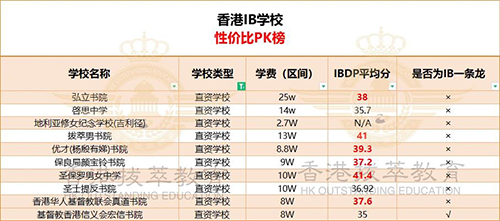 香港中学|香港英文中学|香港插班|香港IB学校|香港秋季插班|香港升学|香港教育|香港|内地港宝|双非港宝