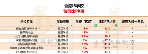 香港中学|香港英文中学|香港插班|香港IB学校|香港秋季插班|香港升学|香港教育|香港|内地港宝|双非港宝