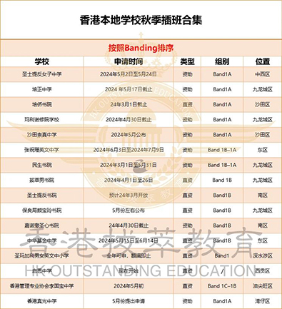 香港升学|香港DSE|香港教育|香港|内地港宝|港藉优势|清华大学|北京大学