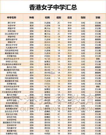 香港中学|香港英文中学|香港女子中学|香港单性别学校|香港学生|香港女校|香港名校|香港小学|香港