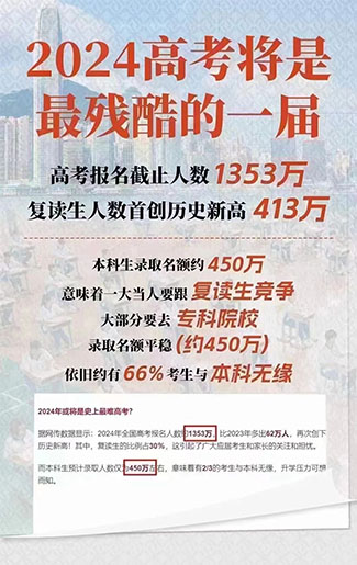 高考|香港DSE|香港高考|港八大|香港大学录取率|香港|香港教育