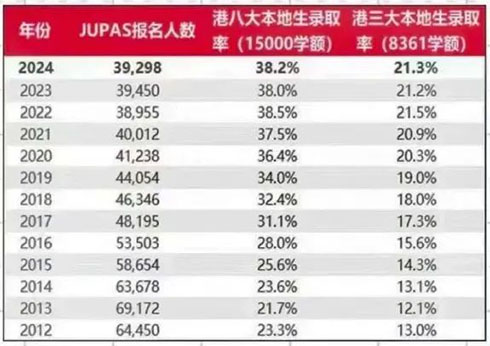 高考|香港DSE|香港高考|港八大|香港大学录取率|香港|香港教育