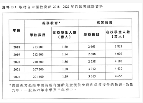 香港DSE|香港高考|香港教育|香港|香港中学|港八大|香港大学|香港DSE开考|DSE