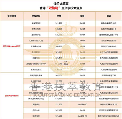 香港升学|香港DSE|香港Alevel|香港双轨制学校|香港直资学校|香港观塘区|香港中学|香港教育