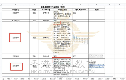香港中学|香港|香港读书|香港学校升学率|圣保罗男女中学