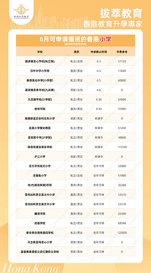 香港中学|香港直资学校|香港|香岛中学|香港Band1中学|香港教育|内地港宝
