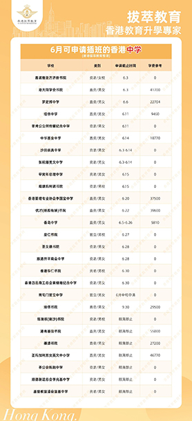 香港中学|香港秋季插班|香港教育|香港Band1中学|旅港开平商会中学|香港教育|内地港宝|香港冷门学校