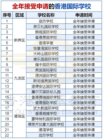 香港|香港小升初|香港升学|香港中学|香港小学|香港教育|香港升中叩门|香港中一叩门|香港国际学校|香港直资学校|香港Band1学校