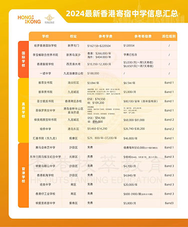 香港|香港教育|香港寄宿中学|香港插班|香港寄宿学校|香港秋季插班|香港升学|内地港宝|香港新移民子女教育