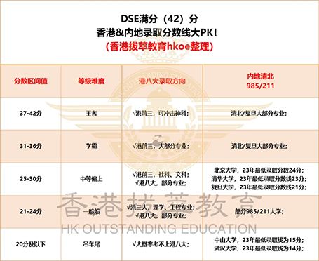 香港插班|香港教育|香港DSE|香港|香港升学|香港中学|香港小学|香港DSE状元|香港直资学校