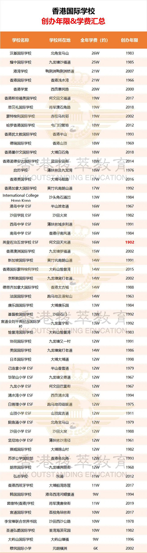 香港国际学校|香港国际教育|香港IB|香港AP|香港AL|香港国际课程|香港国际学校申请|香港国际学校插班|内地港宝|香港