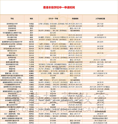 保良局蔡继有|香港私立学校|香港IB学校|香港IB课程|香港教育|香港插班|香港春季插班|香港中学|香港小学