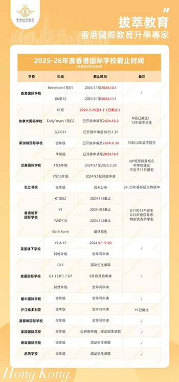 香港国际学校|香港插班|香港教育|国际学校|外籍护照|香港|香港升学|香港国际学校申请|香港国际学校插班|外籍护照申请香港学校