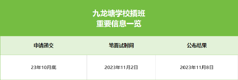 香港|香港插班|香港小学|香港新移民|新来港家庭|香港Top20小学|香港中学|香港插班申请|香港升中|香港春季插班|香港秋季插班|九龙塘学校（小学部）
