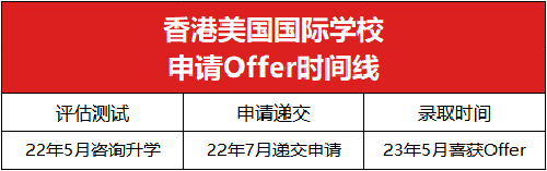 香港国际学校|香港国际学校申请|香港国际学校插班|香港国际教育|香港美国国际学校|香港美国国际学校Offer|王嘉尔|王嘉尔母校