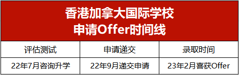 香港国际学校|香港国际学校申请|香港国际学校插班|香港国际教育|香港加拿大国际|香港加拿大国际Offer|香港IB学校