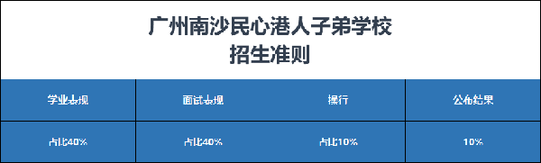 香港教育|香港DSE|香港插班|广州民心学校|广州民心学校offer|香港DSE升学