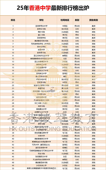 香港|香港插班|香港中学|香港新移民|新来港家庭|香港Band1中学|香港中学|香港插班申请|香港升中|香港春季插班|香港秋季插班|香港Band1中学|香港中学排名|香港中一申请|香港升中|香港小升中|香港升中派位