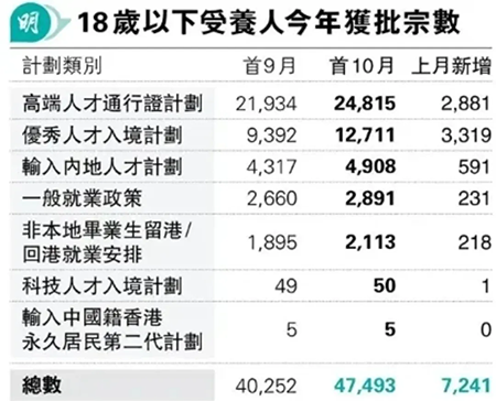 香港|香港插班|香港中学|香港新移民|新来港家庭|香港Band1中学|香港中学|香港插班申请|香港升中|香港春季插班|香港秋季插班|香港Band1中学|香港中学排名|香港中一申请|香港升中|香港小升中|香港升中派位